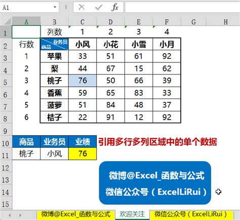 【Excel教程】INDEX和MATCH函数的嵌套使用（附实例） - 知乎