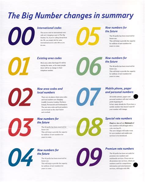 Uk Telephone Number Sample