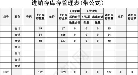 带公式进销存库存管理表下载 - 觅知网