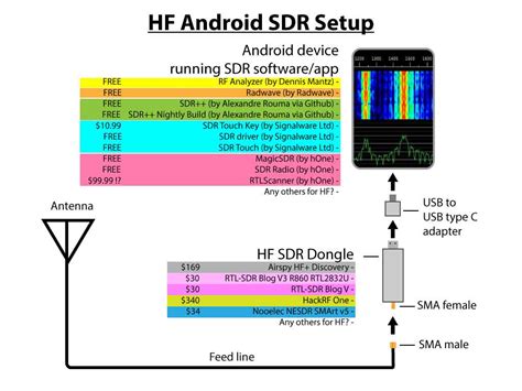 SDR Setup Guide 的图像结果