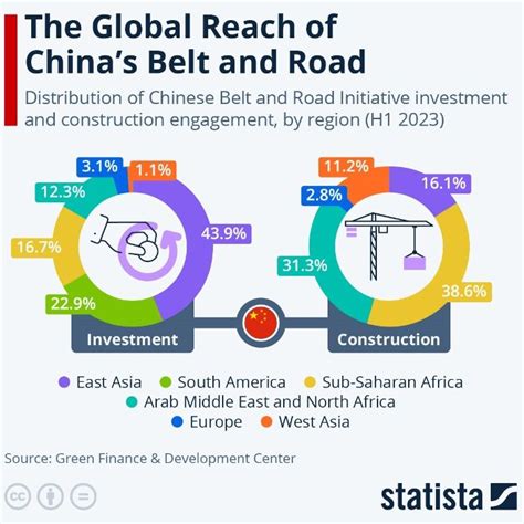 China Globalization 的图像结果