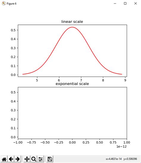 Image result for How T Scale Exponential Values in 2 D Plot in Python