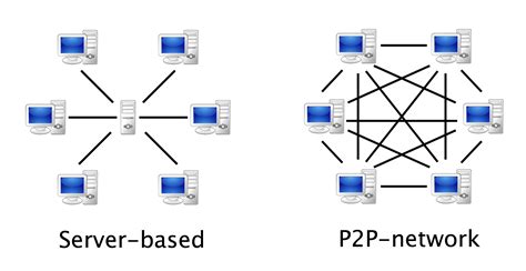 Boosting network decentralization with P2P - IOHK Blog