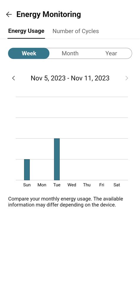 No energy measure in LG App ?? : r/Appliances
