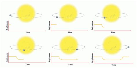 Image result for TFS Algorithm