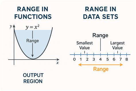 What Is Range In Math?
