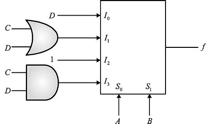 Image result for Neso Implementation of Boolean Using Mux