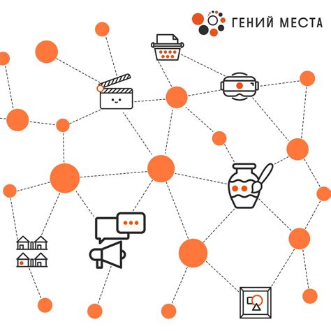 Гений места | Министерство культуры Российской Федерации в рамках ...