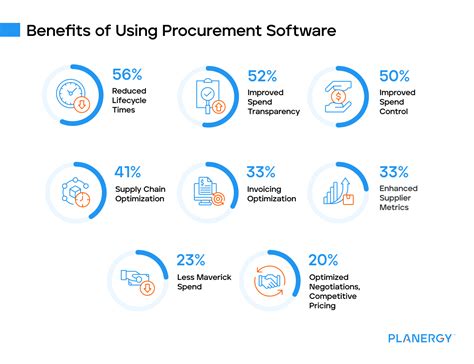 Image result for Procurement Software Benefits