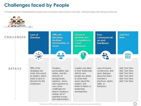 Image result for Challenges Presentation