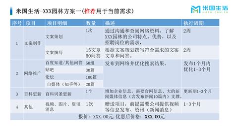 校园招聘品牌公司为促进招聘的SEO优化项目 - 米国生活