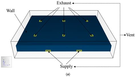 Fire Simulation and Optimization of Fire Control System in Vehicle ...