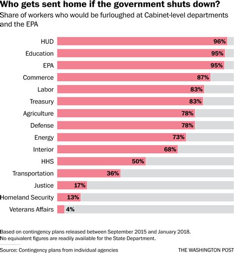 Everything you need to know about a government shutdown - Washington Post