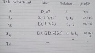 Job Sequencing Problem Python Solution 的图像结果