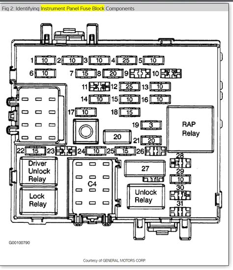 Image result for Transmission Control Module Diagram