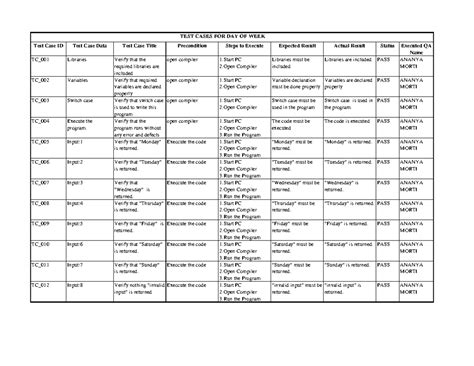 Week1 - Practical - Test Case ID Test Case Data Test Case Title ...