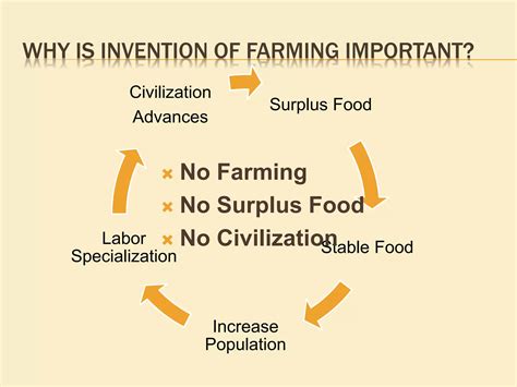 Neolithic Revolution Examples 的图像结果