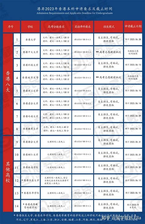 2023香港本科申请全攻略 - 知乎