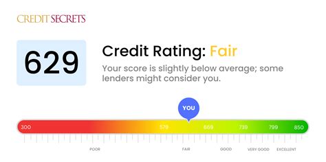 Is 629 a Good Credit Score? | Understand Your Score | Credit Secrets