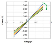 Image result for Transfer Length Method