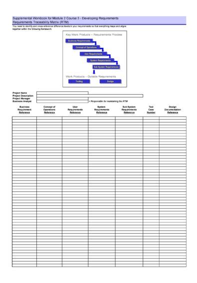 Image result for Requirements Traceability Matrix Template