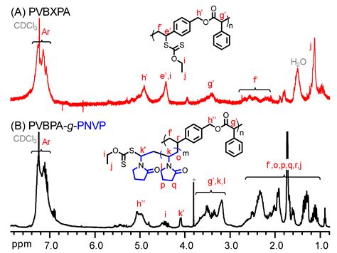 Synthesis of Poly(N-vinylpyrrolidone)-Based Polymer Bottlebrushes by ...