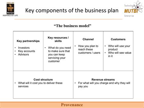 Image result for Reference Code Business Plan