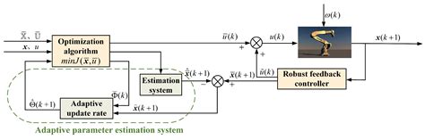 Trajectory Tracking Control of Hydraulic Flexible Manipulators Based on ...