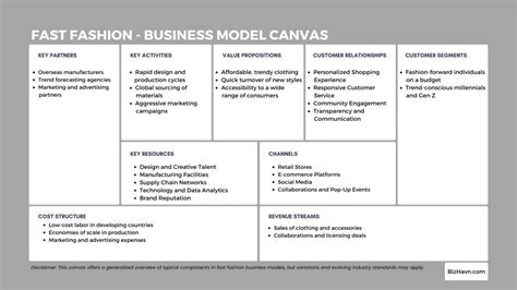 Fast Fashion Business Model 的图像结果