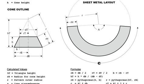 Cone Layout Simple 的图像结果