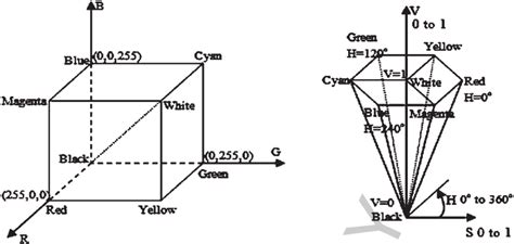 Color Space 的图像结果
