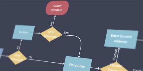 Image result for JavaScript Process Flow