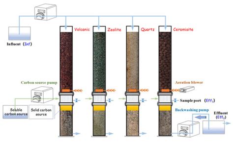 Biotechnology Water Treatment 的图像结果