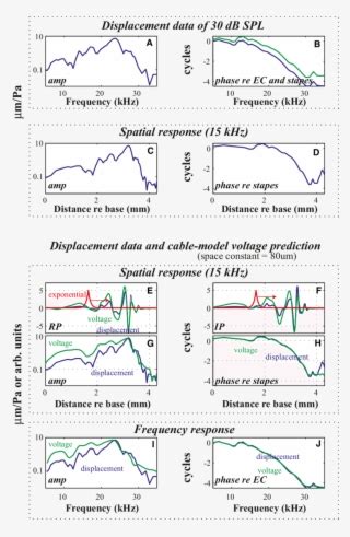 Development Cable Model 的图像结果