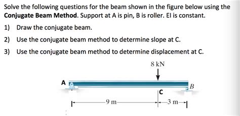 Conjugate Beam Method Pin Example 的图像结果