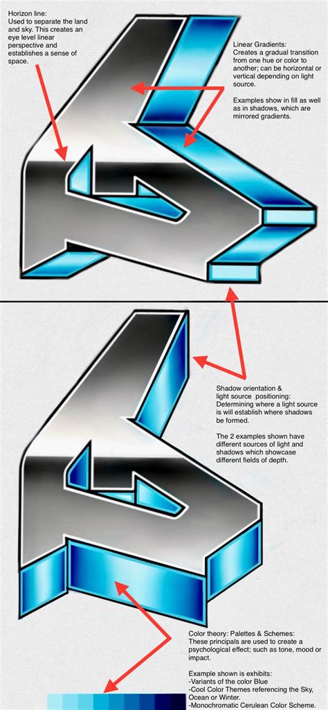 Gradient Design Tutorial 的图像结果