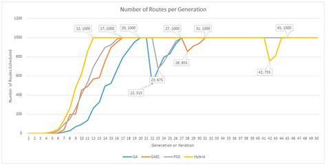 Distributed Charging Prioritization Methodology Based on Evolutionary ...