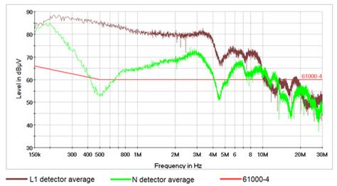 Chosen Aspects of the Electromagnetic Compatibility of Plasma Reactors ...
