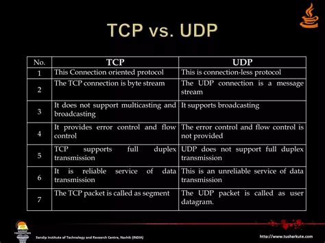 Image result for Tutorial Videos for Java Client Program in Networking