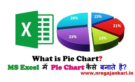 Make a Pie Chart in MS Excel in Hindi I एक्सेल में पाई चार्ट Create ...