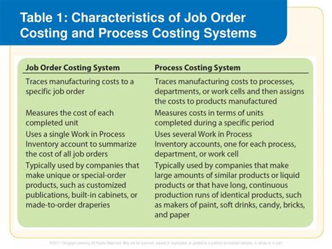 Image result for Job Order Costing System Tutorial