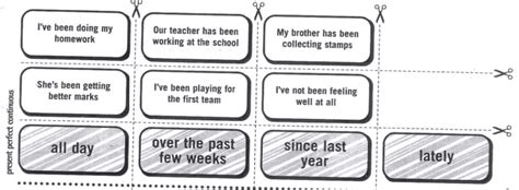Adverb Rummy - teach Adverbs with fun
