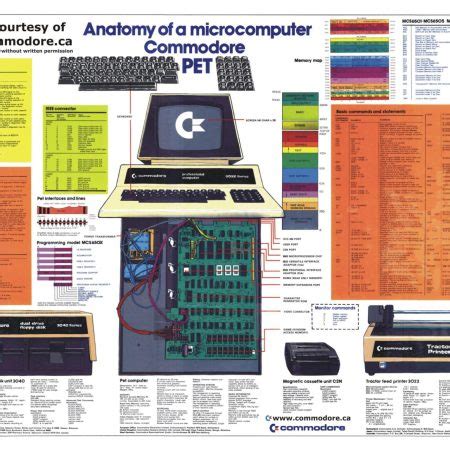All Computer Commodore Models 的图像结果