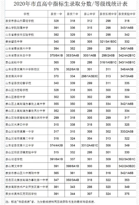 2022年萍乡中考录取分数线汇总（含成绩等级对照表）- 本地宝