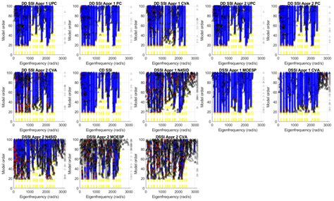 Deterministic-Stochastic Subspace Identification of the Modal ...