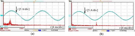 Hybrid Control Strategy of MPC and DBC to Achieve a Fixed Frequency and ...