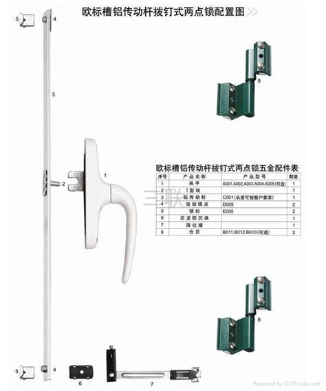 Image result for Multi-Point Locking System