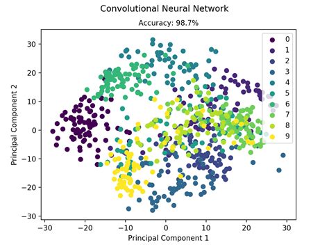 Scratch Machine Learning 的图像结果