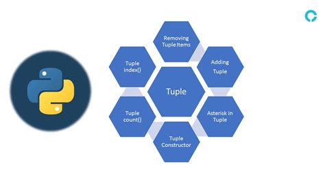 Image result for Explain Tuple in Python