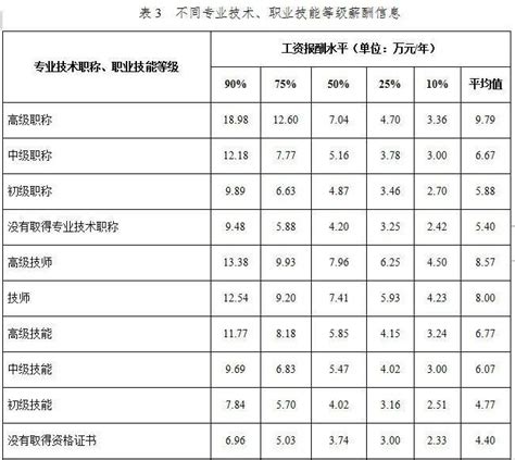 2019赚钱行业排行榜_...16年三季度最赚钱的行业排行榜 互联网第一(2)_中国排行网